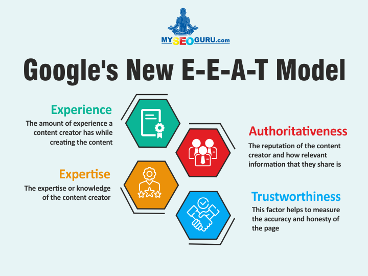 Google's New E-E-A-T Model