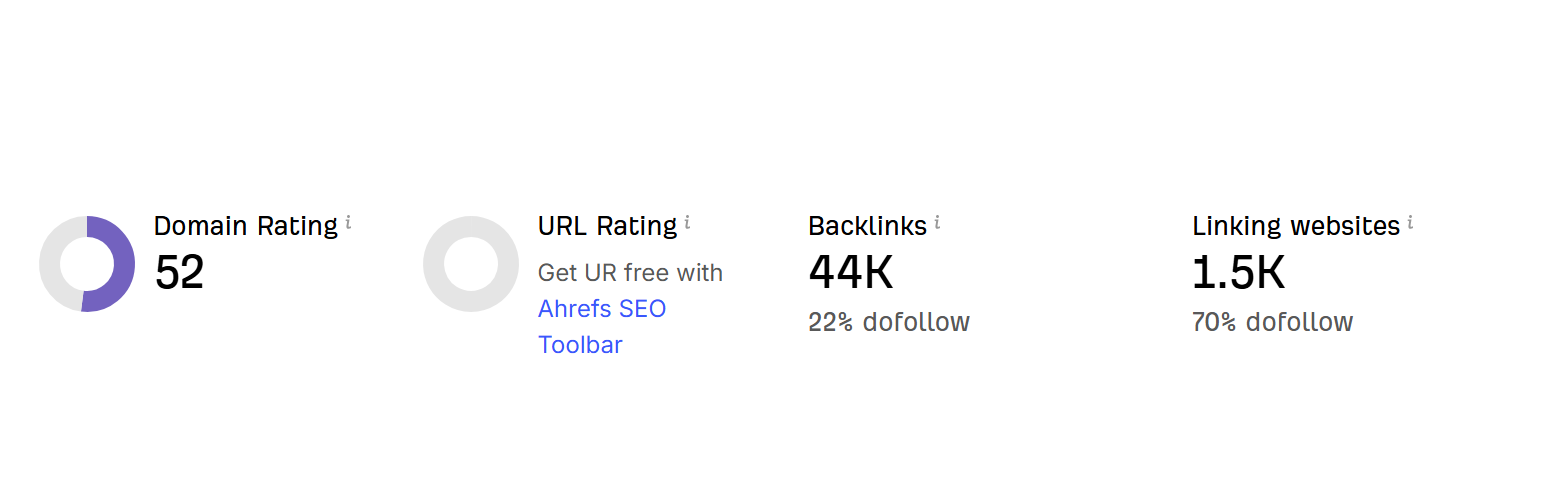 Dental SEO marketing services