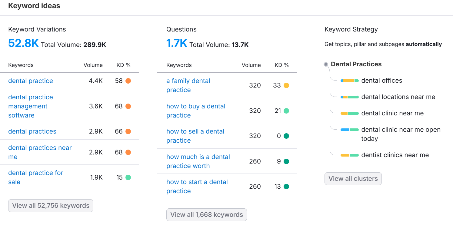 Dental SEO marketing services
