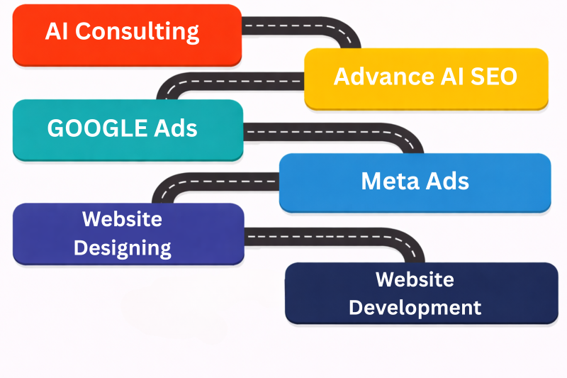 about SEO process